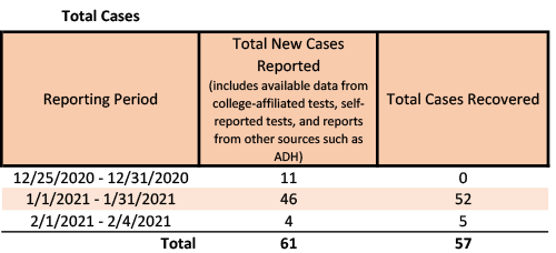 20210205-2 Total Cases.png 20210205-2 Total Cases.png